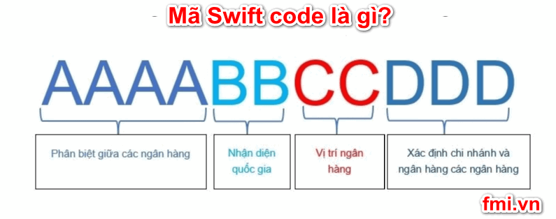 Mã Swift code 